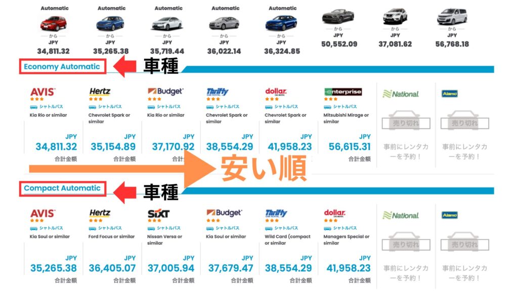 レンティングカーズ比較画面